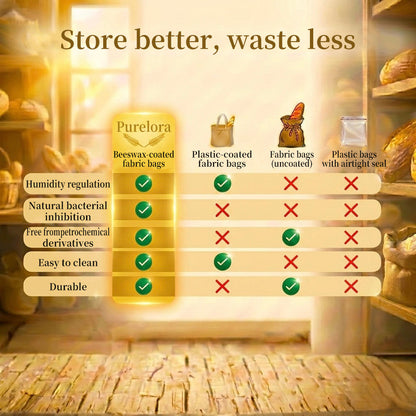 Beeswax and 100% cotton bread bags — Premium