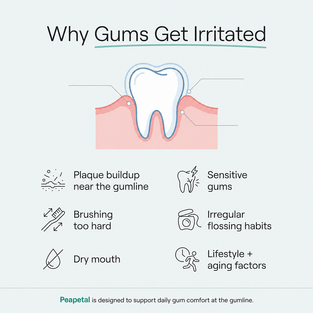 Purelora®  Gum Repair Gel
