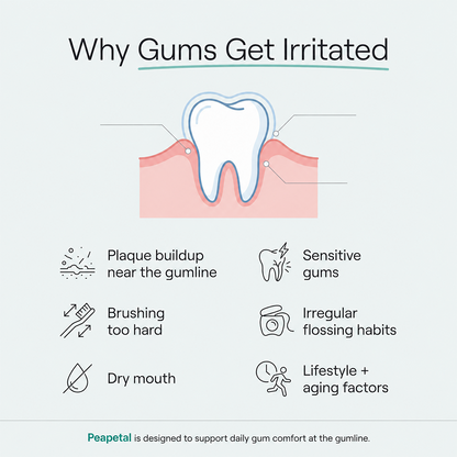Purelora®  Gum Repair Gel